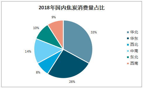 2019年中國焦化行業產能產量、生產分布及價格走勢分析